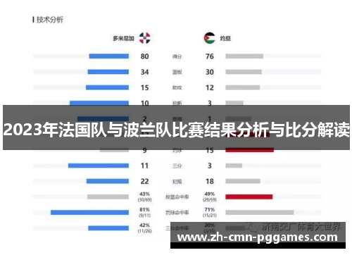 2023年法国队与波兰队比赛结果分析与比分解读