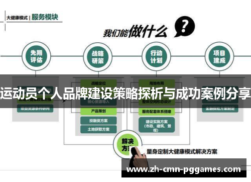 运动员个人品牌建设策略探析与成功案例分享