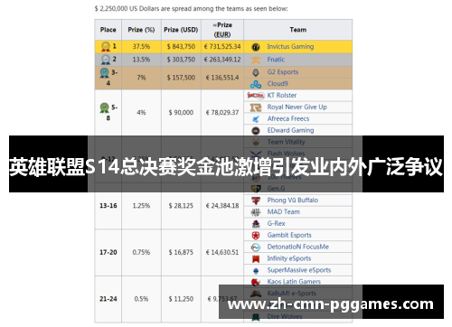 英雄联盟S14总决赛奖金池激增引发业内外广泛争议