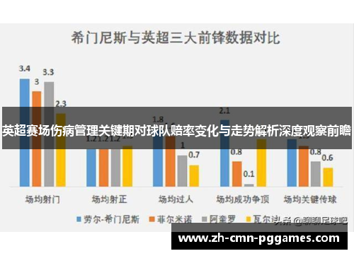 英超赛场伤病管理关键期对球队赔率变化与走势解析深度观察前瞻